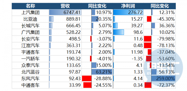 昔日新能源“大奶?！辈辉伲松听堫^企業(yè)普遍遭遇業(yè)績下滑