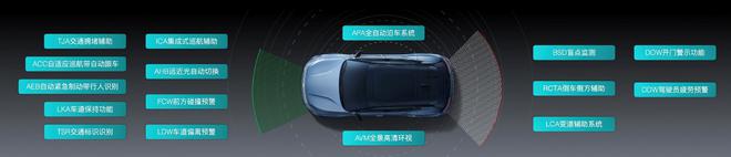 有品又有趣的電動(dòng)SUV，你要怎么挑？