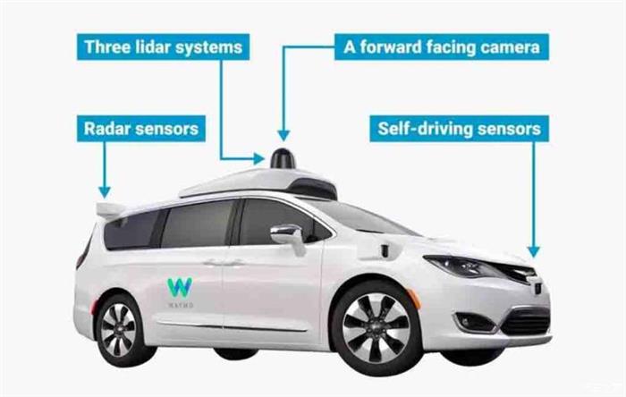 前瞻技术，自动驾驶，特斯拉,Waymo，激光雷达，自动驾驶