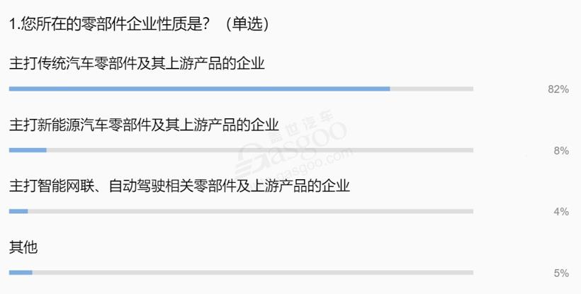 汽車銷量,汽車零部件業(yè)績