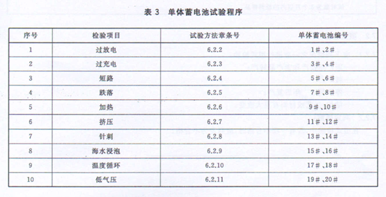 動力電池新國標呼之欲出，5分鐘報警預(yù)警成標配