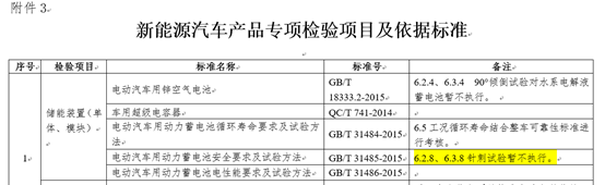 動力電池新國標呼之欲出，5分鐘報警預(yù)警成標配