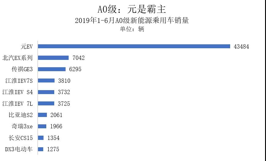 數(shù)據(jù)來源：乘聯(lián)會