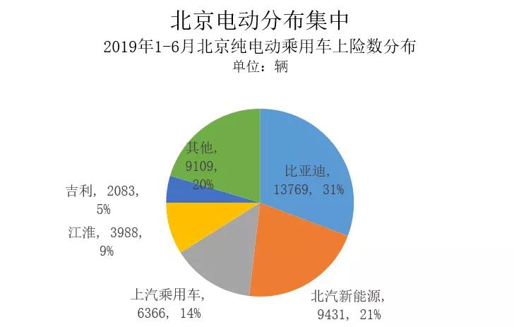 數(shù)據(jù)來源：乘聯(lián)會