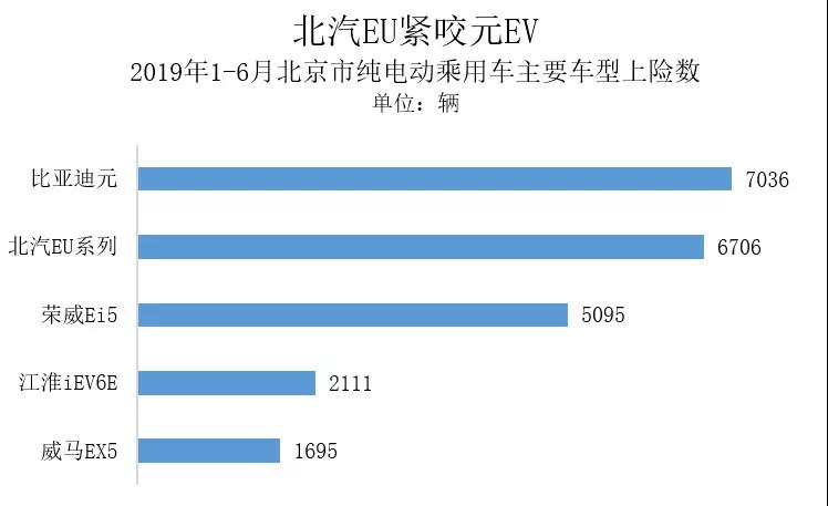 數(shù)據(jù)來源：交強險上險數(shù)