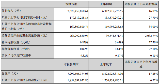 德赛电池