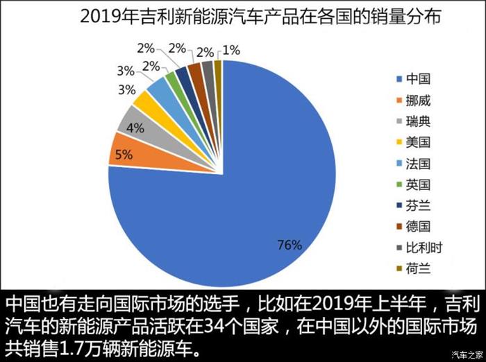 销量，特斯拉，全球新能源车企,全球新能源销量