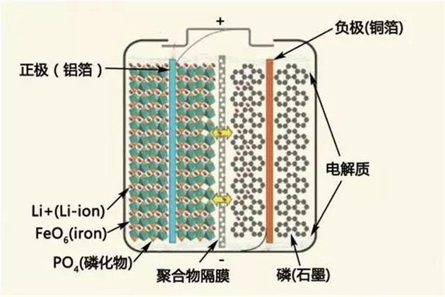 锂电池之父获诺贝尔奖，下一次电池革命还有多远？