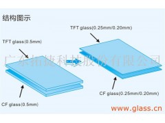 TFT-LCD液晶面板减薄技术