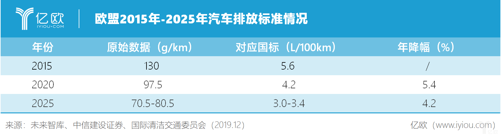 歐盟排放標(biāo)準(zhǔn)