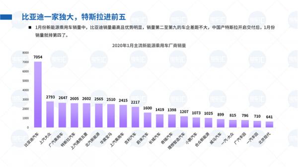 2020年1-2月新能源乘用車市場分析報告——開局不利但仍有亮點(diǎn)！