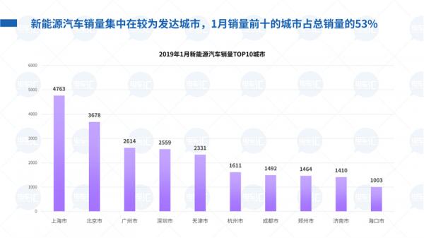 2020年1-2月新能源乘用車市場分析報告——開局不利但仍有亮點(diǎn)！