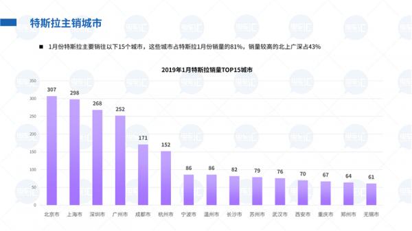 2020年1-2月新能源乘用車市場分析報告——開局不利但仍有亮點(diǎn)！