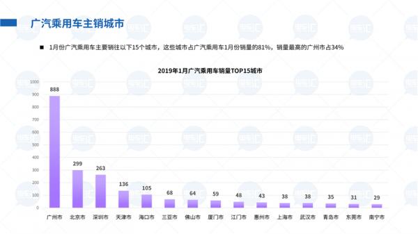 2020年1-2月新能源乘用車市場分析報告——開局不利但仍有亮點(diǎn)！