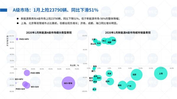 2020年1-2月新能源乘用車市場分析報告——開局不利但仍有亮點(diǎn)！