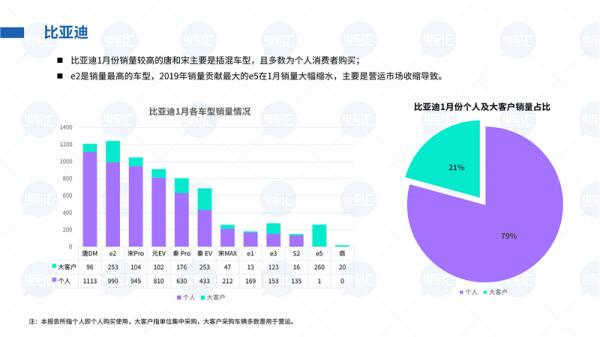 2020年1-2月新能源乘用車市場分析報告——開局不利但仍有亮點(diǎn)！