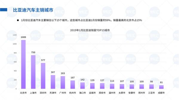 2020年1-2月新能源乘用車市場分析報告——開局不利但仍有亮點(diǎn)！