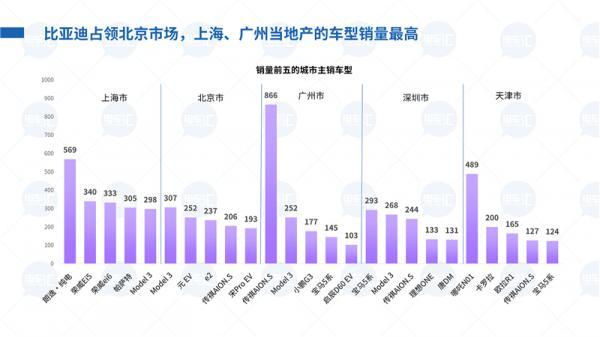 2020年1-2月新能源乘用車市場分析報告——開局不利但仍有亮點(diǎn)！