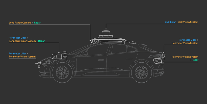 自动驾驶，Waymo