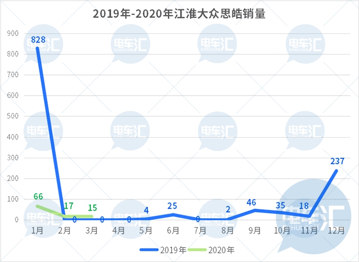 大眾從西雅特手中接管電動汽車項目恐影響與江淮合作