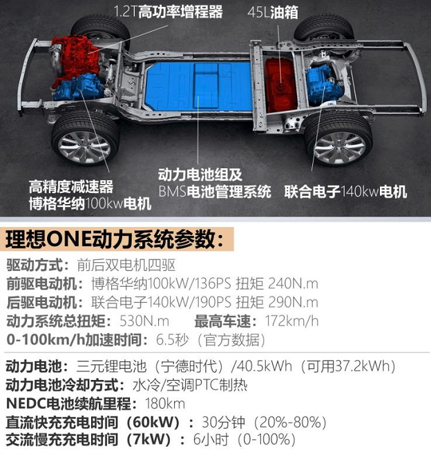 透視|理想ONE起火將與i3、沃藍(lán)達(dá)成為“先烈”？ 還是讓東安動力“背鍋”？