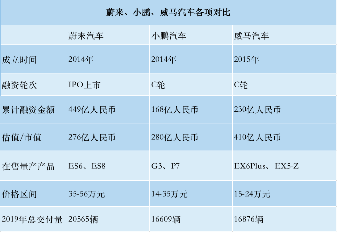 新造車的中場戰(zhàn)事，威馬的“破圈”野心