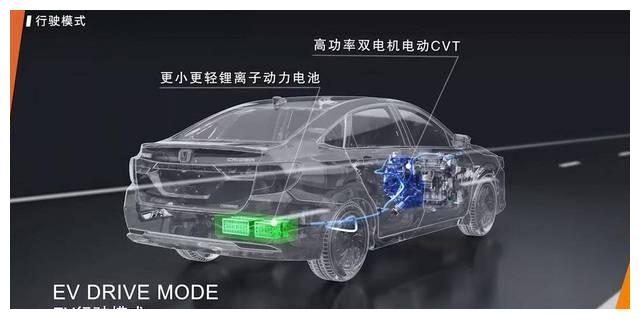 預計六月上市 本田凌派銳·混動線上技術說明會信息匯總