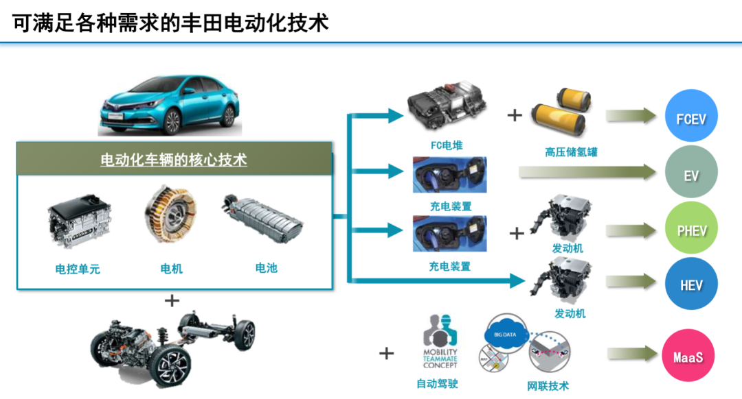 汽势封面|丰田在华进入纯电时代 “E进擎”车型即将到达战场