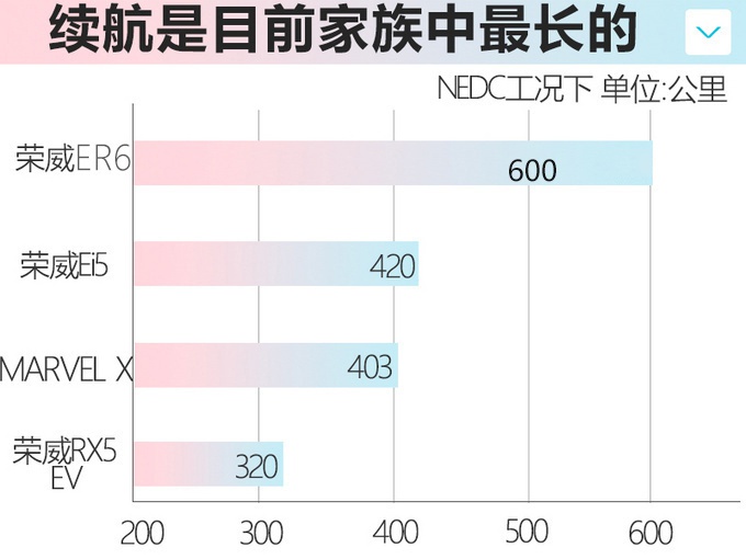 上汽2款電動(dòng)車(chē)即將上市，一款比特斯拉Model 3大，高端SUV還有5G