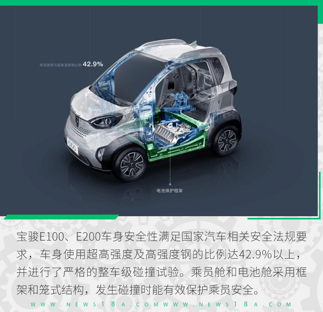 小身材、大銷量 寶駿E100、E200亮點(diǎn)解析