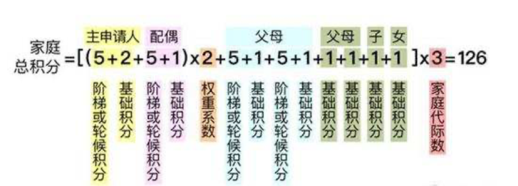 新增2万指标？摇号概率翻126倍？带你解读北京小客车摇号新政