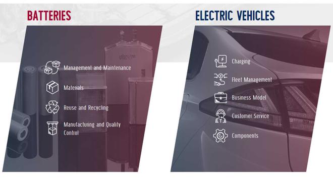 起亚、现代和LG化学共同发起全球电动汽车技术竞赛