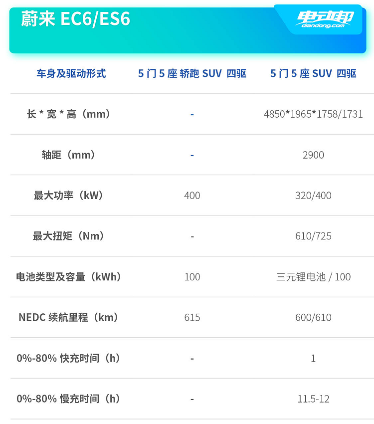 還在為續(xù)航里程焦慮嗎？不怕！一大波續(xù)航超600公里的電動汽車來襲