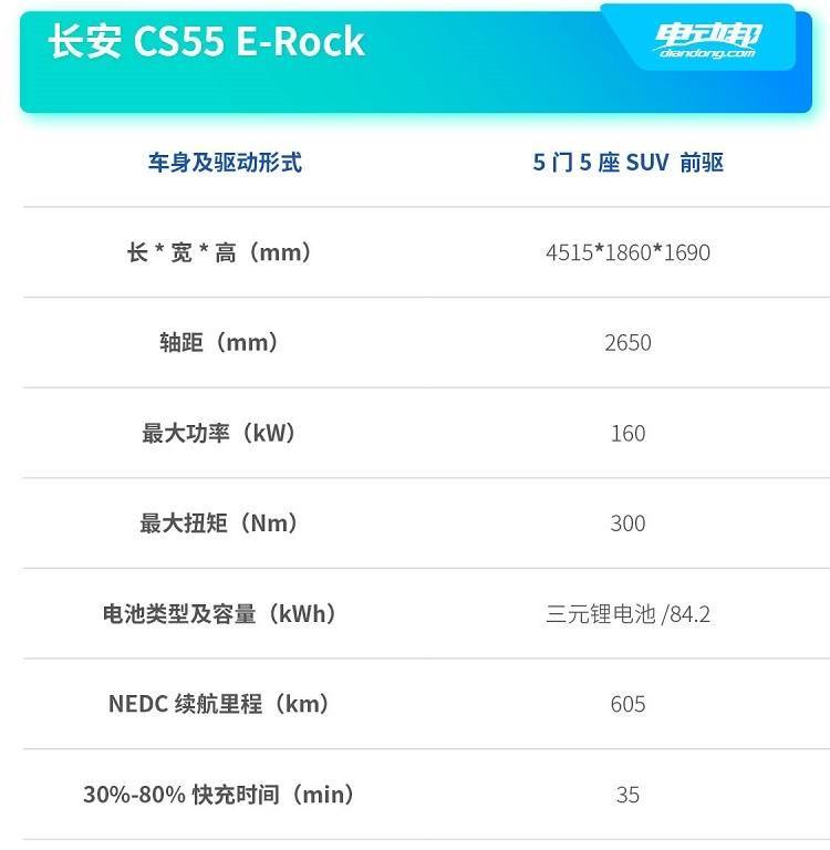 還在為續(xù)航里程焦慮嗎？不怕！一大波續(xù)航超600公里的電動汽車來襲