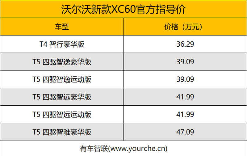 沃尔沃新款XC60上市 售36.29万-47.09万元 配置微调