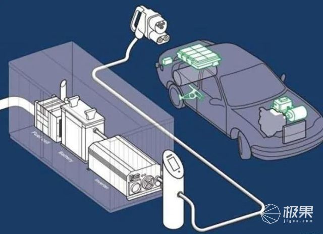 特斯拉Cybertruck對(duì)手出現(xiàn)！燃料電池續(xù)航1000公里