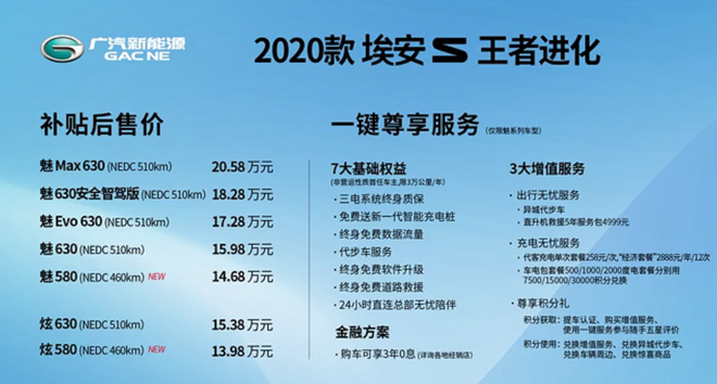 三电终身质保 2020款埃安S上市 售价13.98-20.58万元