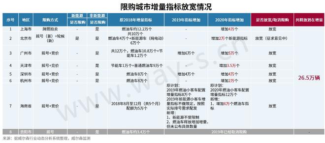 上半场丨为稳定国内汽车消费 政策“重拳”不断