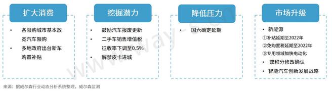 上半场丨为稳定国内汽车消费 政策“重拳”不断