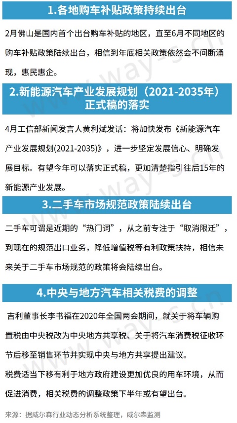 上半场丨为稳定国内汽车消费 政策“重拳”不断