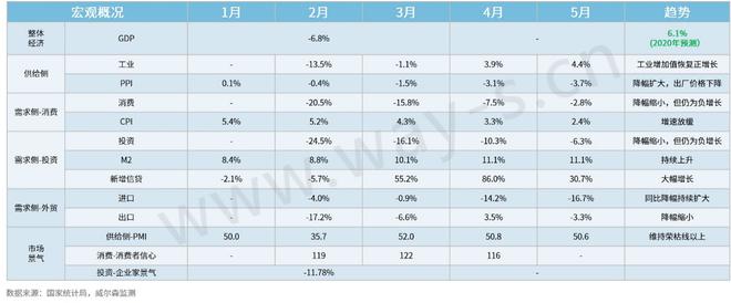 上半场丨为稳定国内汽车消费 政策“重拳”不断