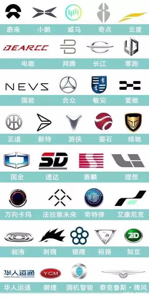 一锤定音：中国车市不需要那么多汽车品牌