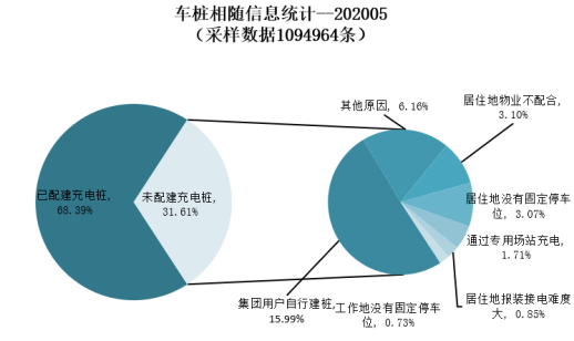 資料來源：中國電動汽車充電基礎設施促進聯(lián)盟  