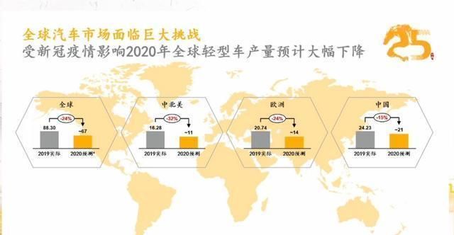 面對車界百年難遇的高考 淺析大陸集團寫給未來的答卷