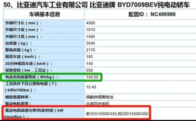 上市前：對比亞迪漢EV核心技術狀態(tài)二次預判