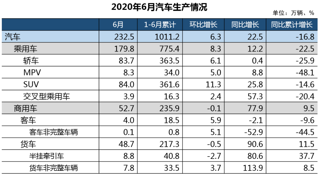 中国品牌市场份额降至2009年以来最低，和新能源汽车成难兄难弟