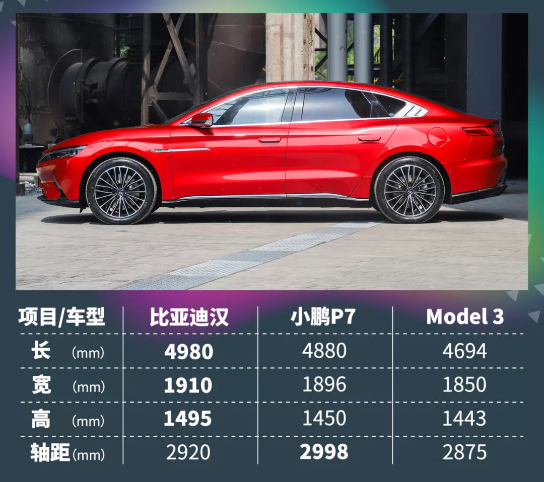 「比亞迪漢購車手冊」一個不買Model 3的理由