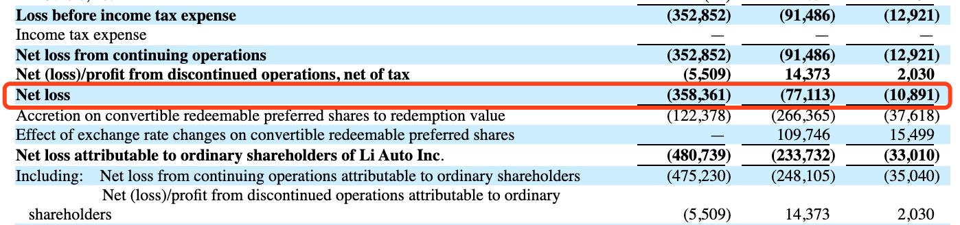 理想汽车IPO，成本控制之下的单一产品和技术路线隐忧