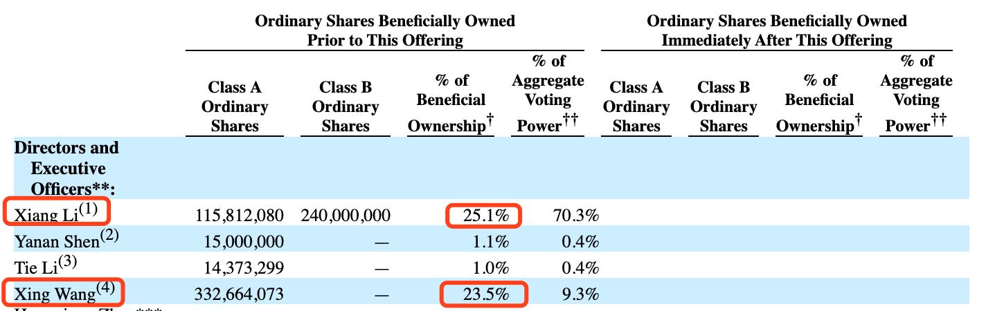 理想汽车IPO，成本控制之下的单一产品和技术路线隐忧