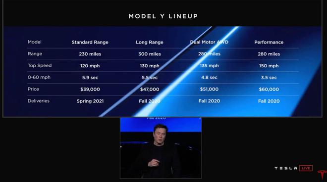 特斯拉Model Y取消標準續(xù)航版入門車型